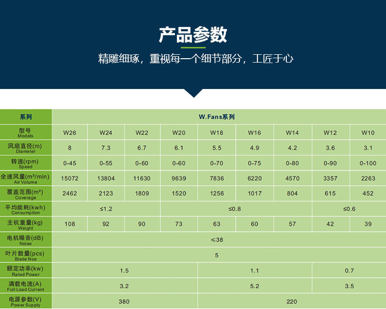 减速机工业吊扇