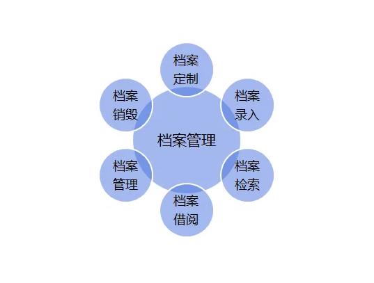 永州市人才交流中心档案