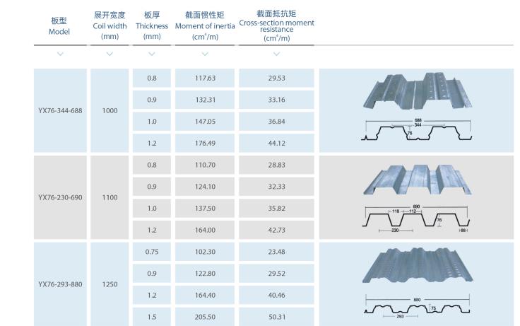 柳州开口型楼承板定制