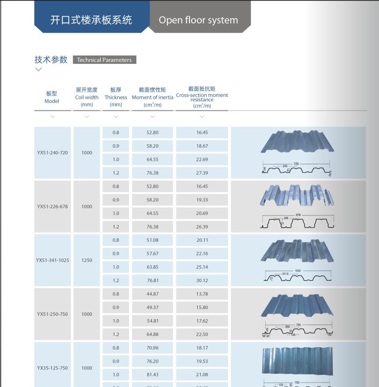 柳州开口型楼承板定制