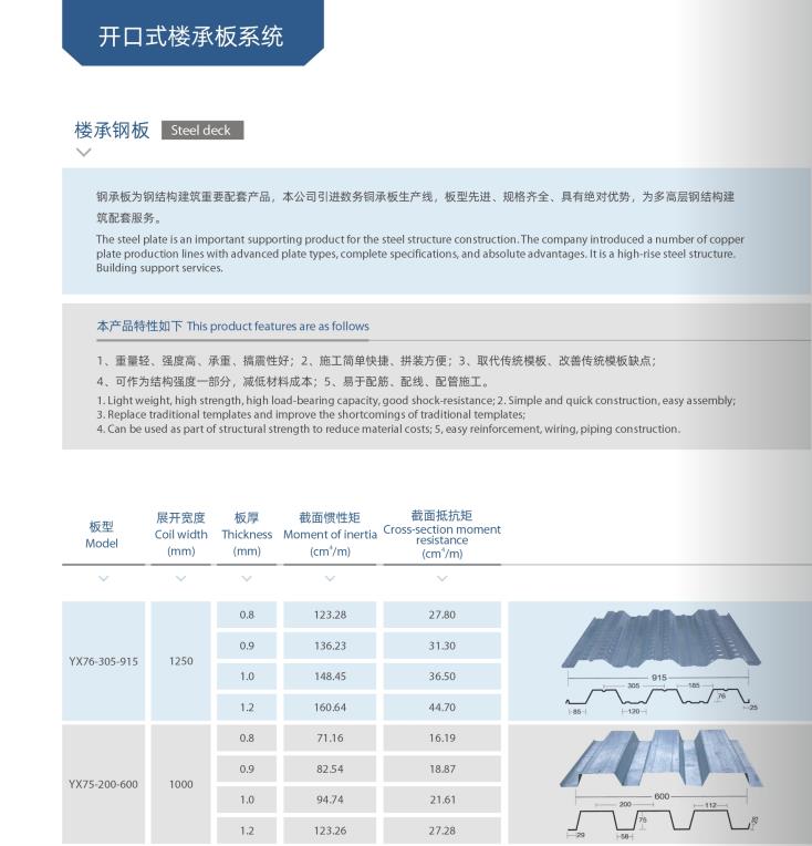 柳州开口型楼承板定制