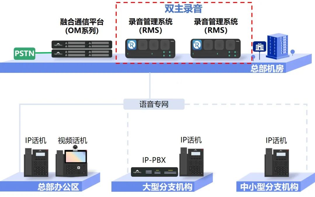 宿迁客服呼叫中心