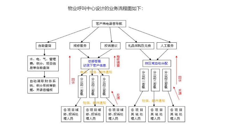 徐州电话呼叫中心系统