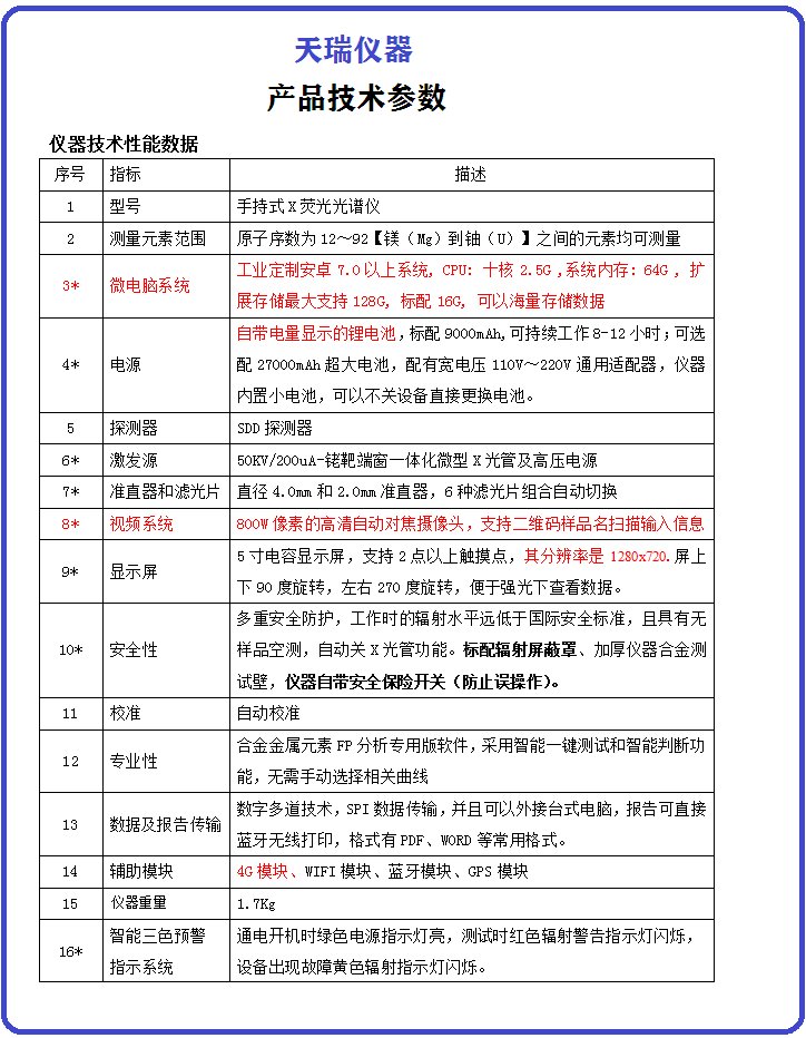 天瑞仪器手持式ROHS检测仪