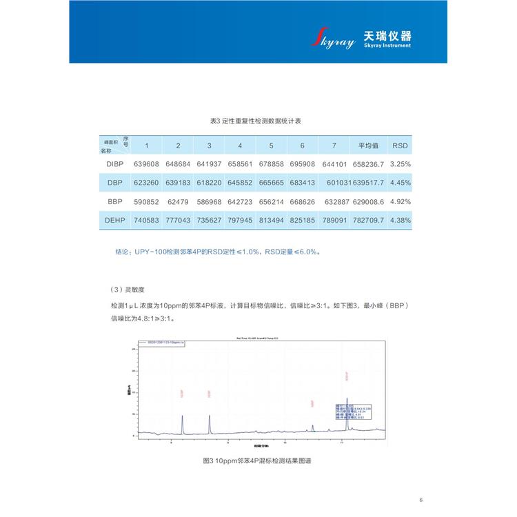 天瑞仪器ROHS2.0环保检测仪厂商