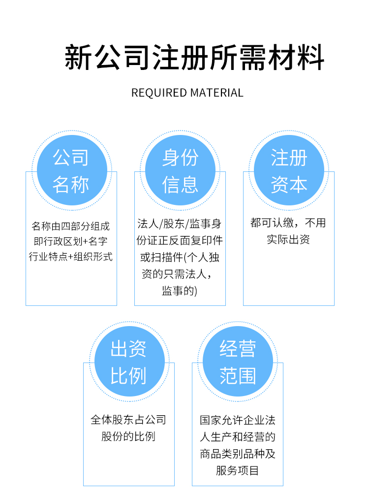 广州营业执照网上办理流程