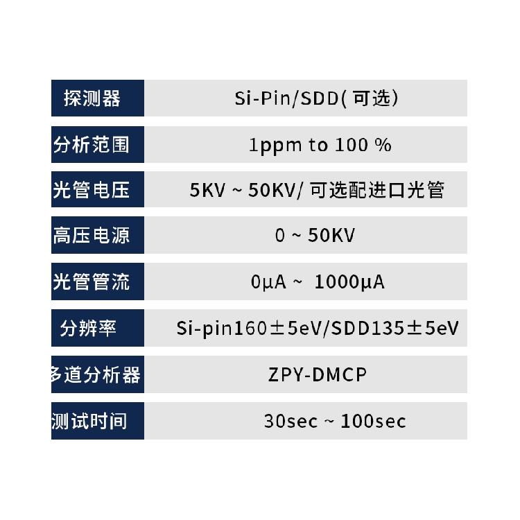 edx1800b 重金属 苏州xrf环保测试仪供应