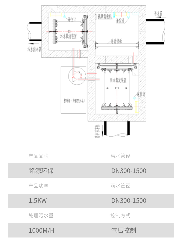 柔性气动截污装置