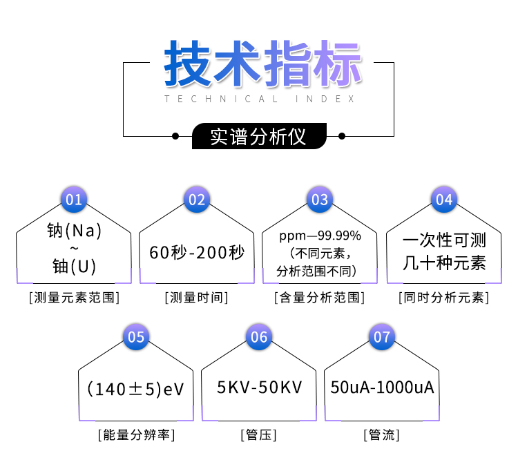 土壤重金属分析仪器规格