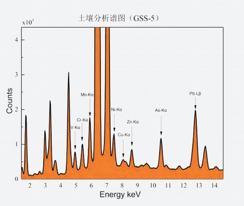 苏州土壤重金属快速检测仪批发