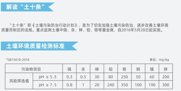 土壤重金属污染检测仪供应