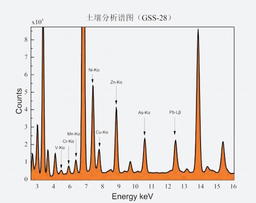 手持xrf荧光光谱仪