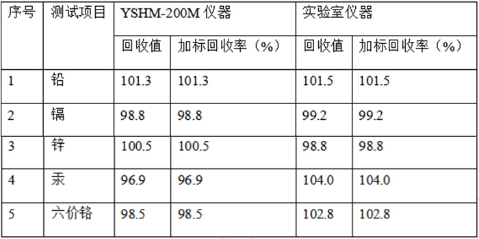 便携式重金属检测仪器