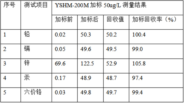 环保重金属分析仪