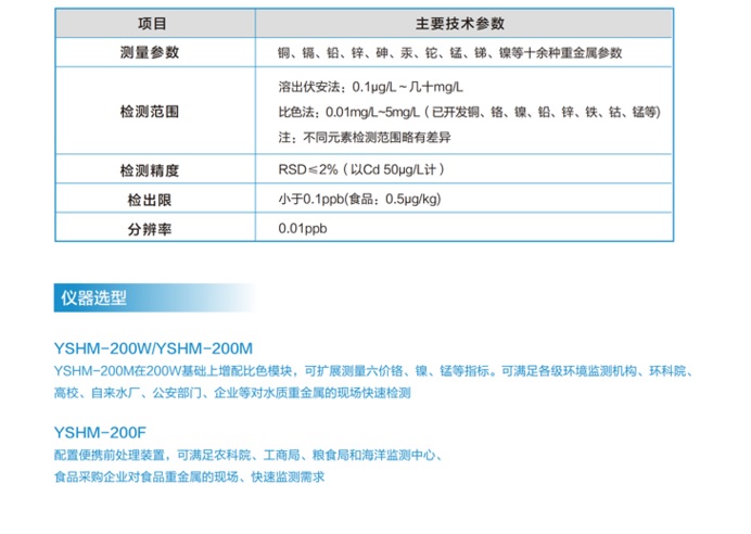 重金属在线分析仪价格