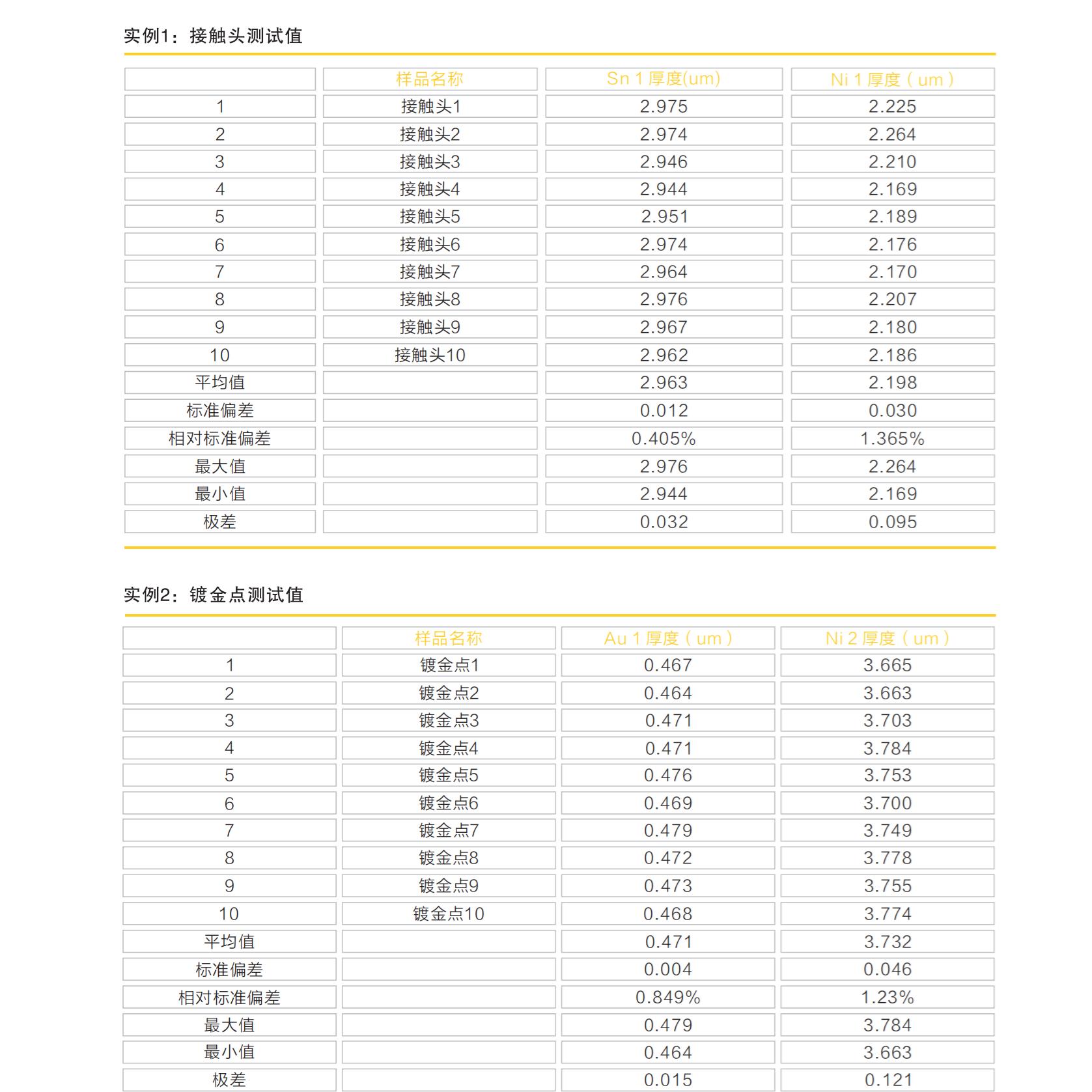 万特商务中心镀层测厚仪