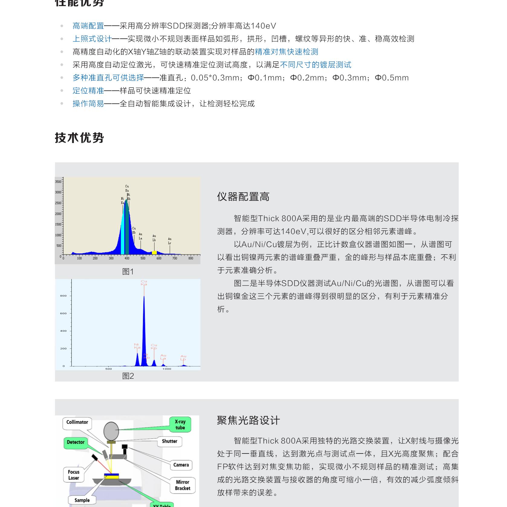 镀层测厚仪纳米进口