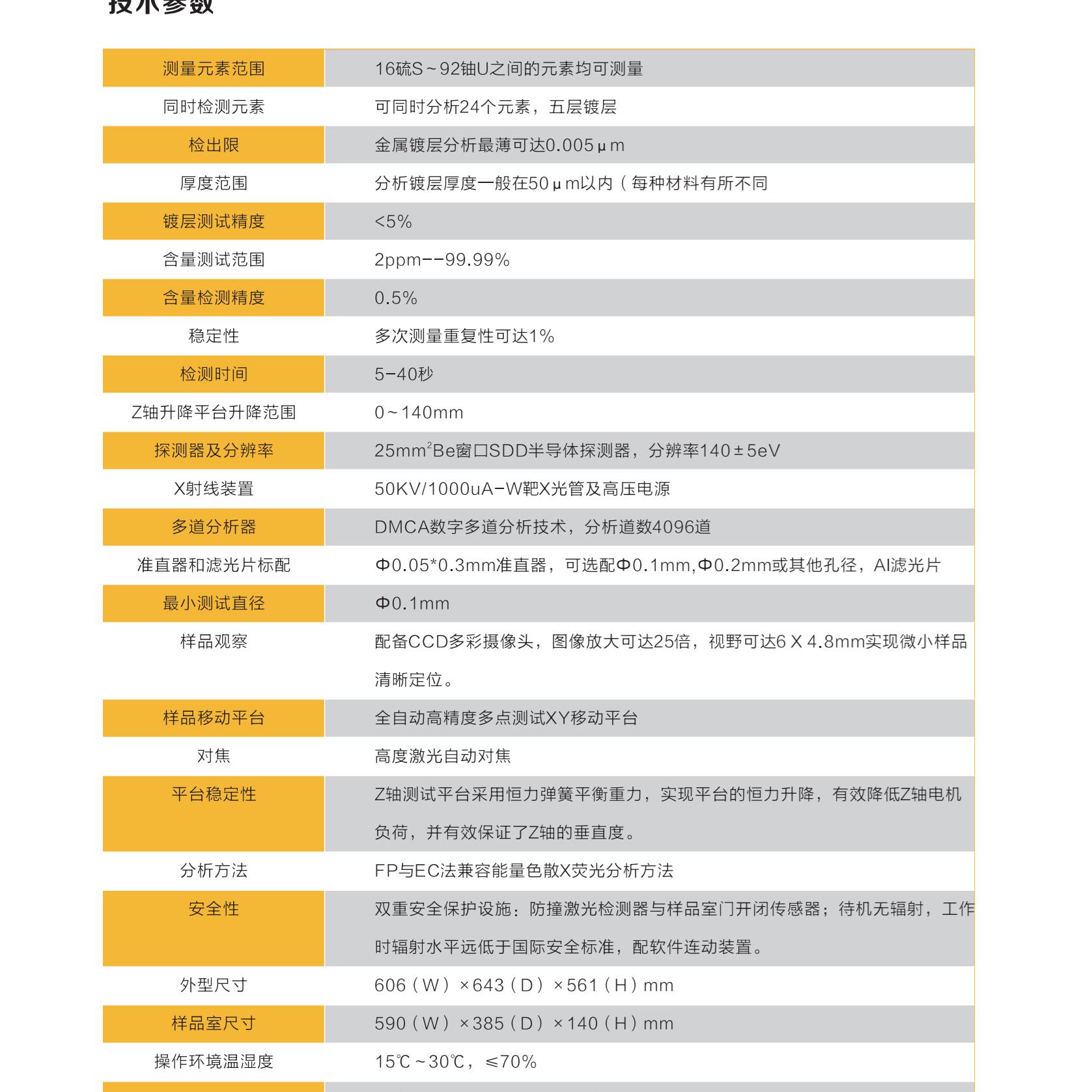 金属镀层成分分析