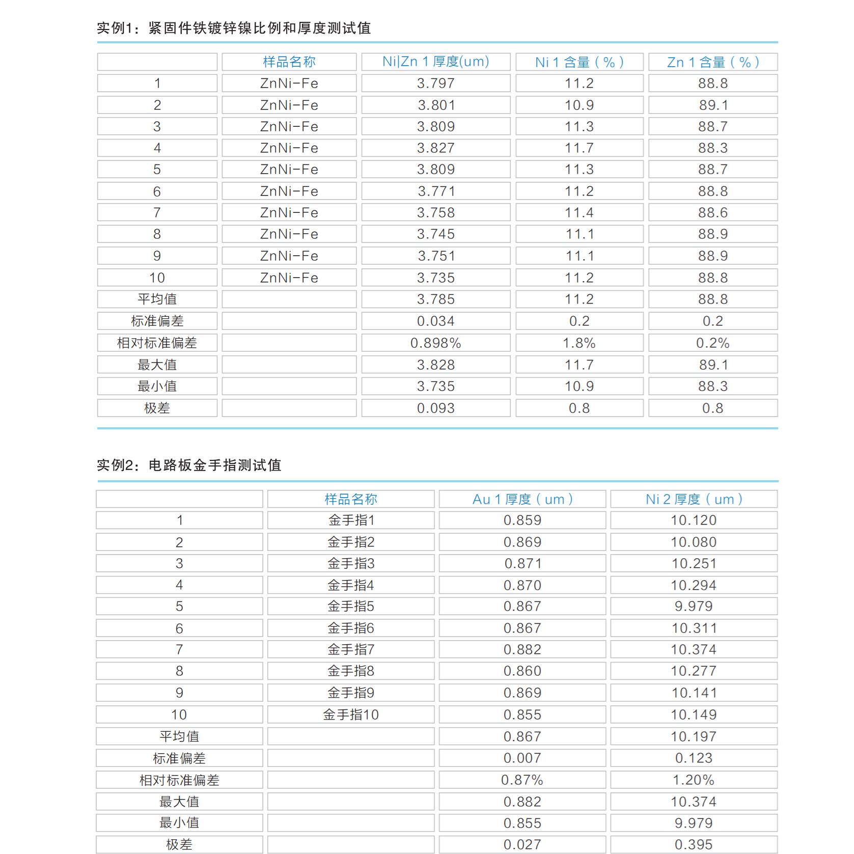 镍合金镀层