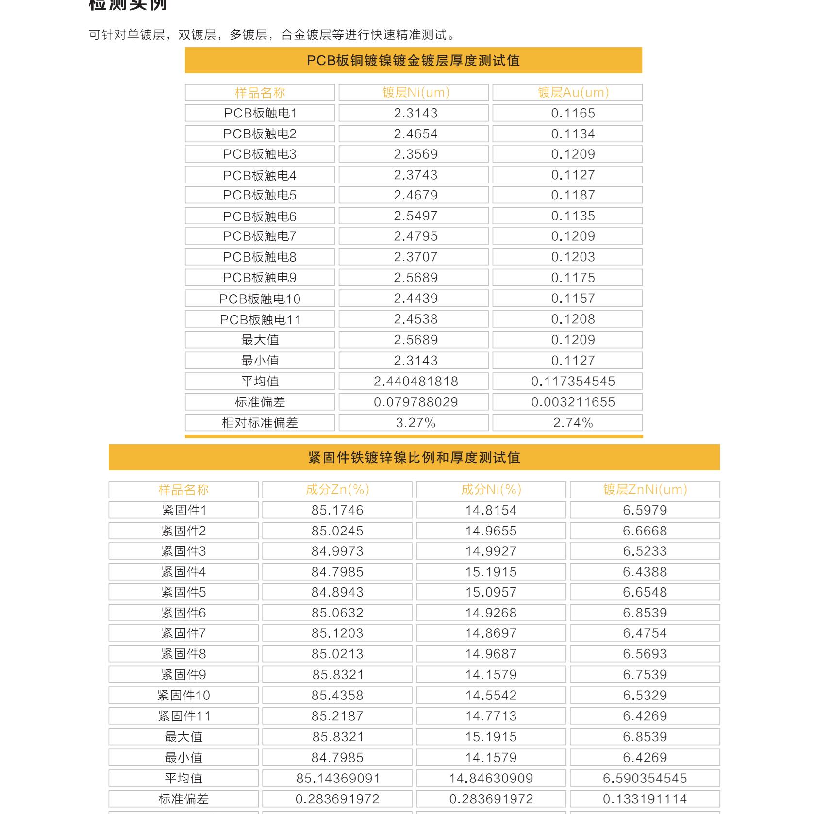 热镀锌管镀锌层厚度标准