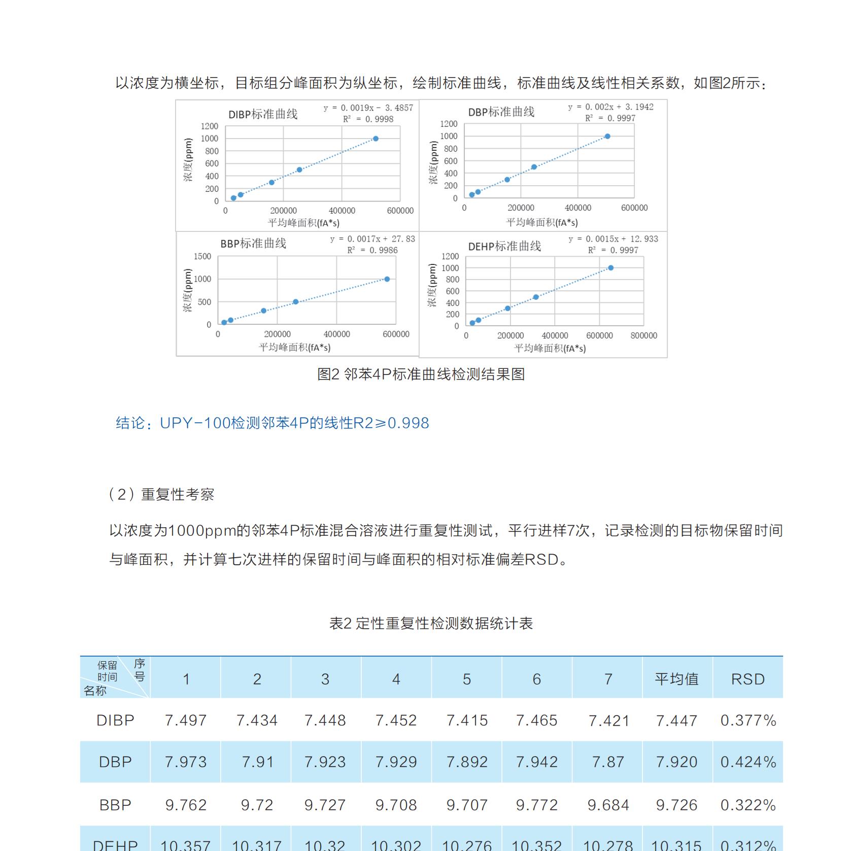 包装rohs2.0检测