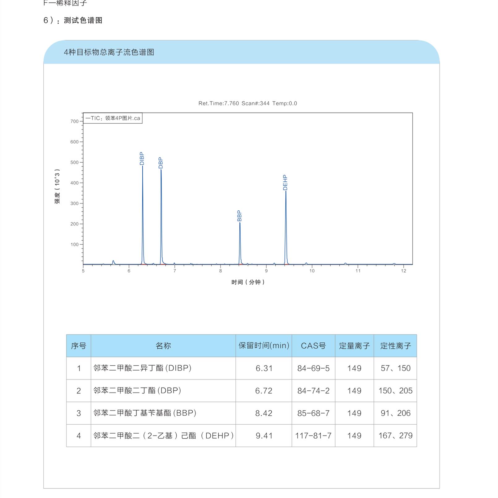 纸箱rohs2.0检测