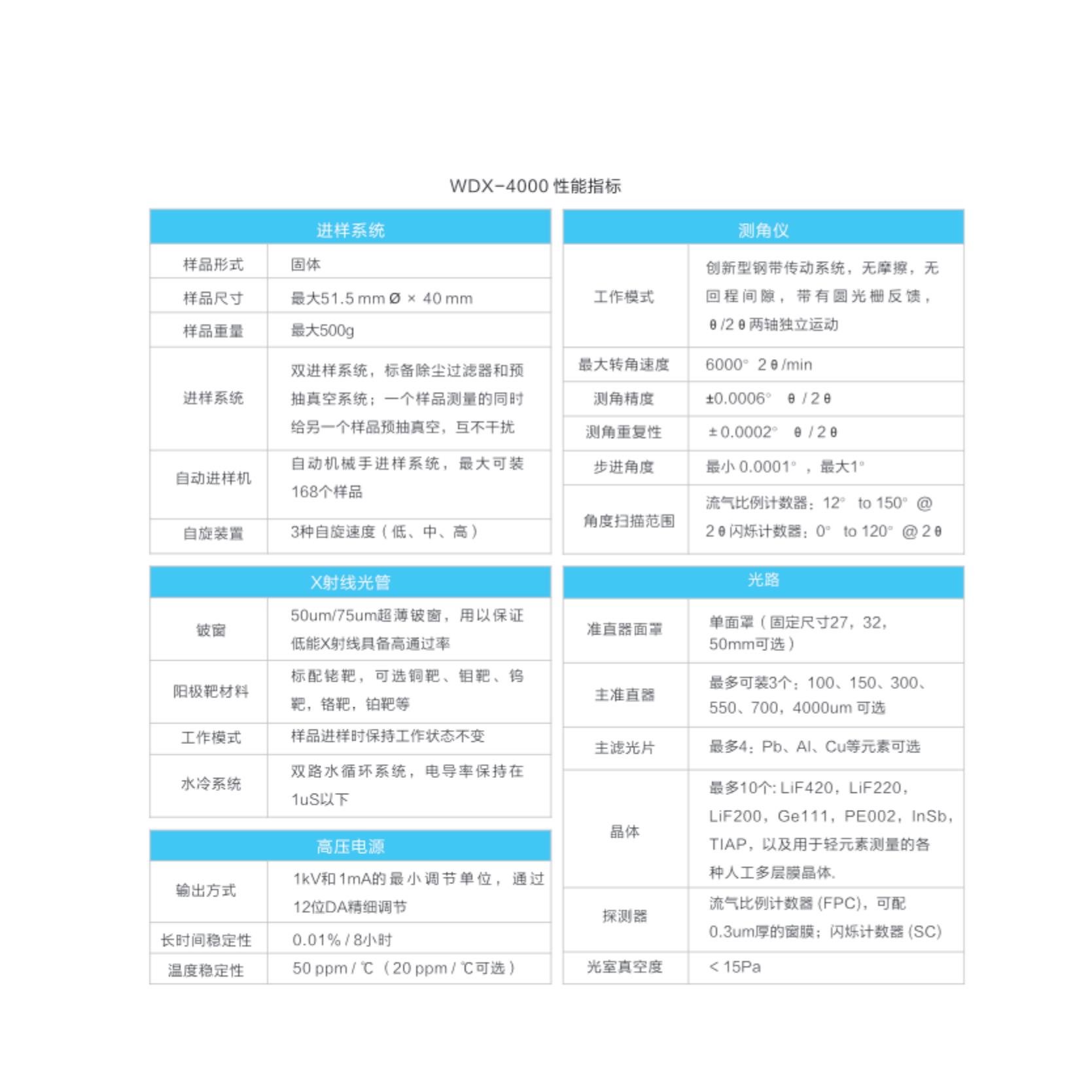 x射线荧光谱分析仪