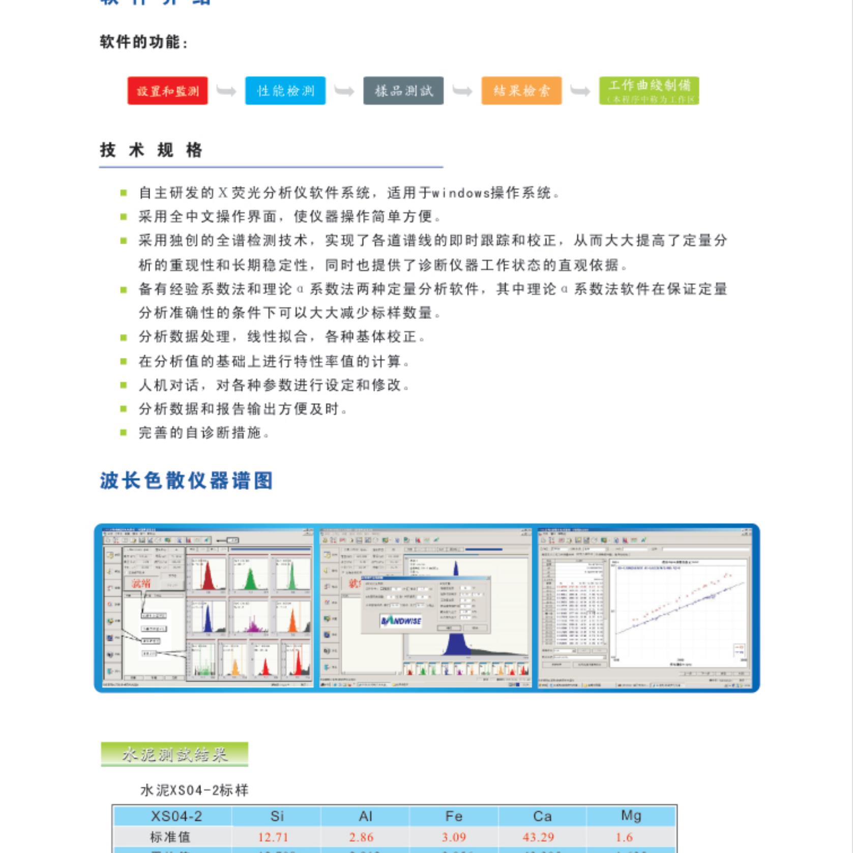 x射线衍射仪荧光光谱仪