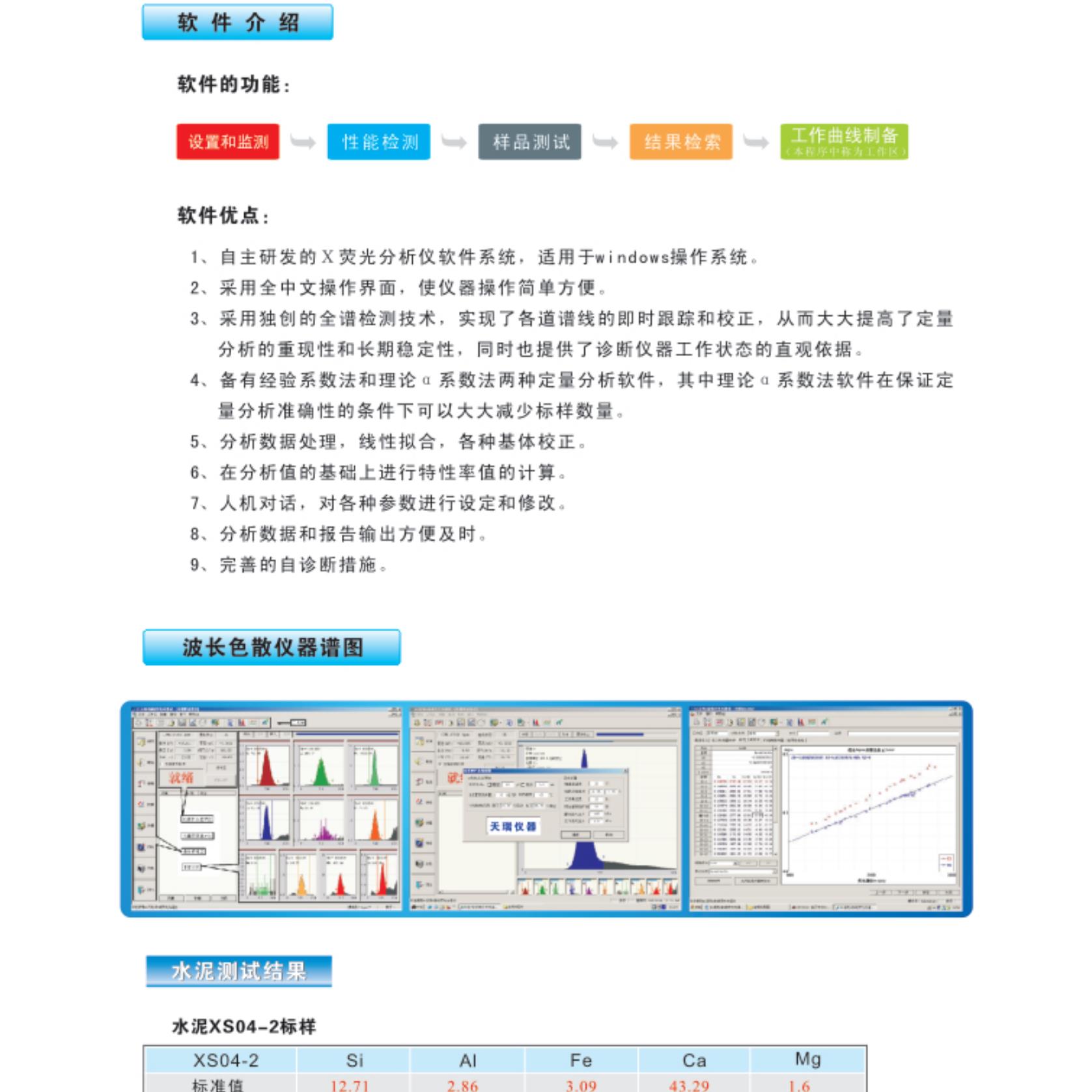 多元素分析仪器