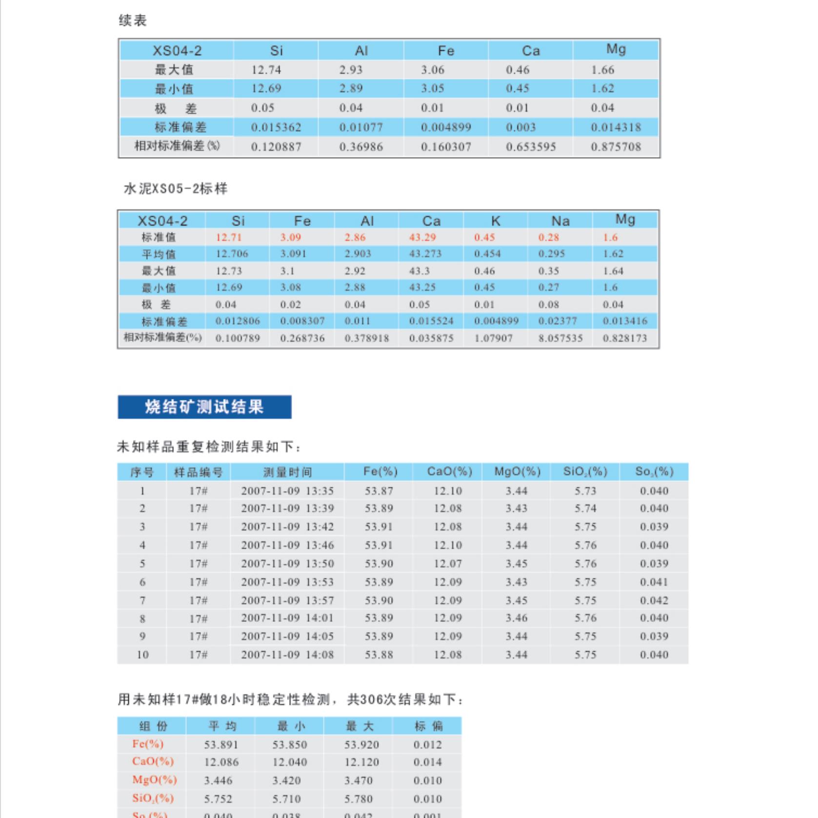 表面元素分析仪