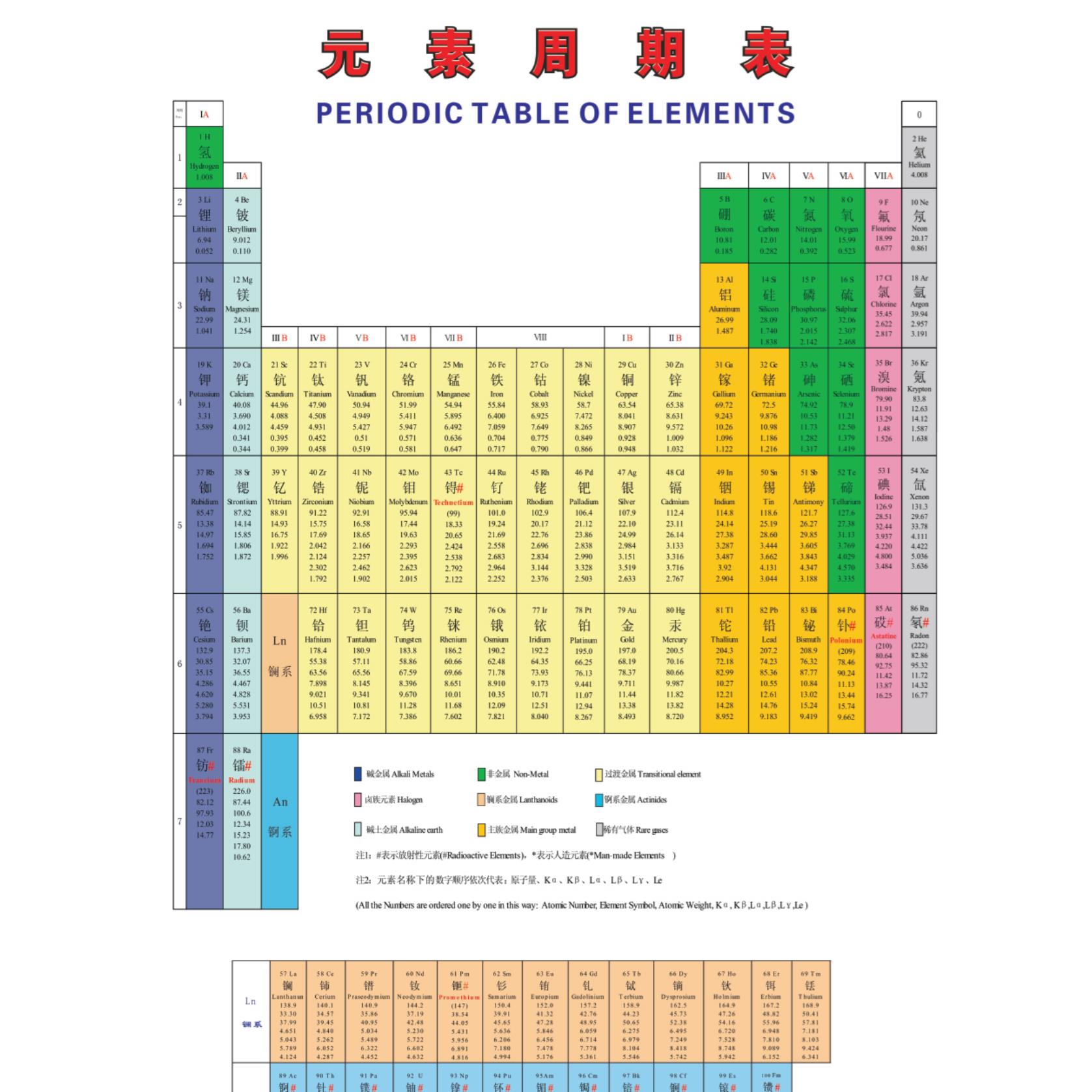 化学元素分析仪器