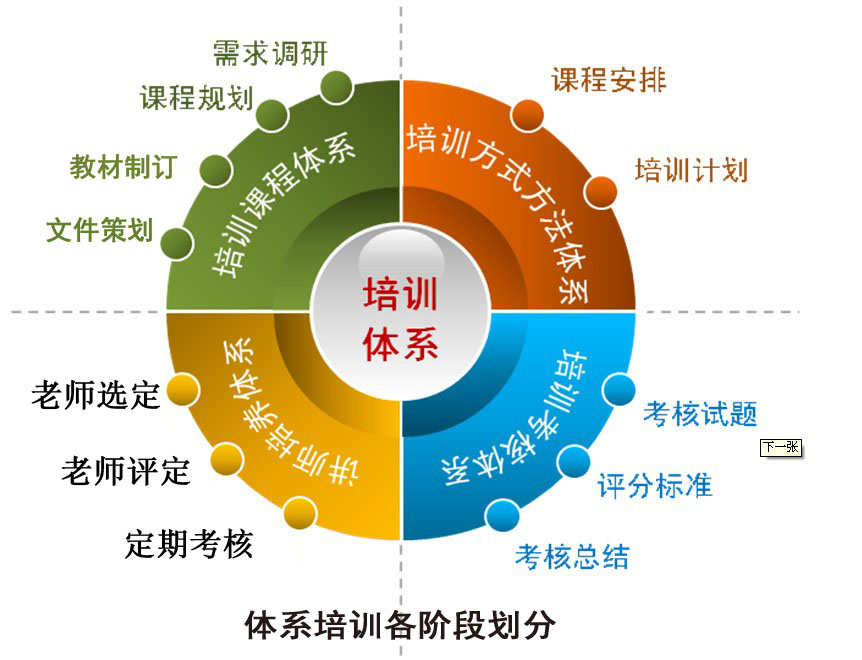 ISO 9001体系认证价格不一样的原因！