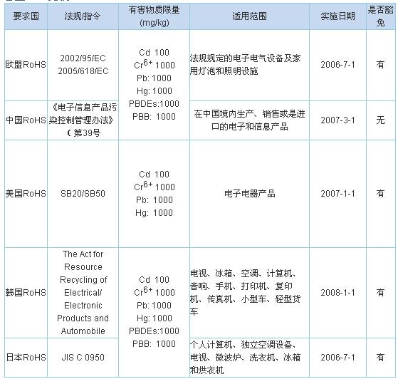 手持xrf测试仪