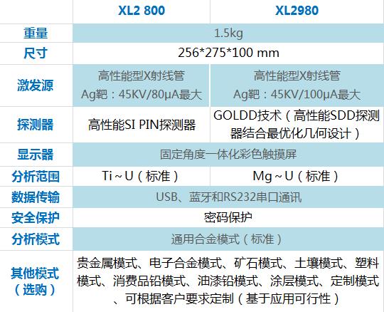 手持式不锈钢分析仪生产厂家