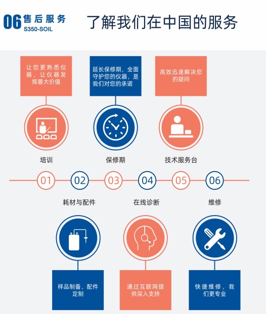 手提式检测分析仪供应厂家