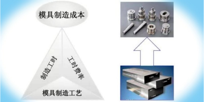 智能化模具在线成本分析平台如何使用,模具报价