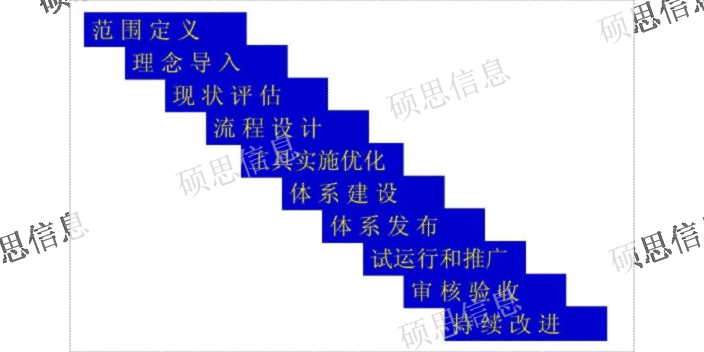 ISO20000有哪些 誠信服務(wù) 江蘇碩思信息供應(yīng)