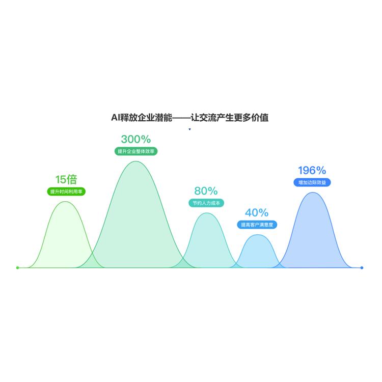 ai智能電話機器人 無錫電話機器人開發 歡迎咨詢