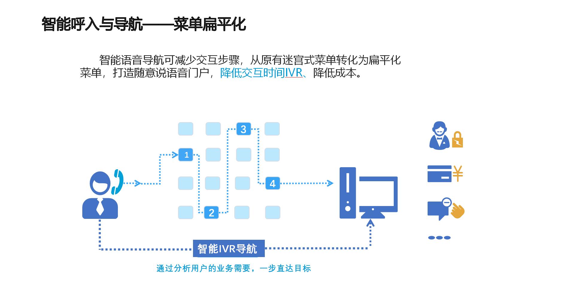 温州ai电话机器人公司