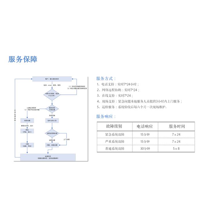 语音机器人 南通语音电销机器人开发 欢迎咨询