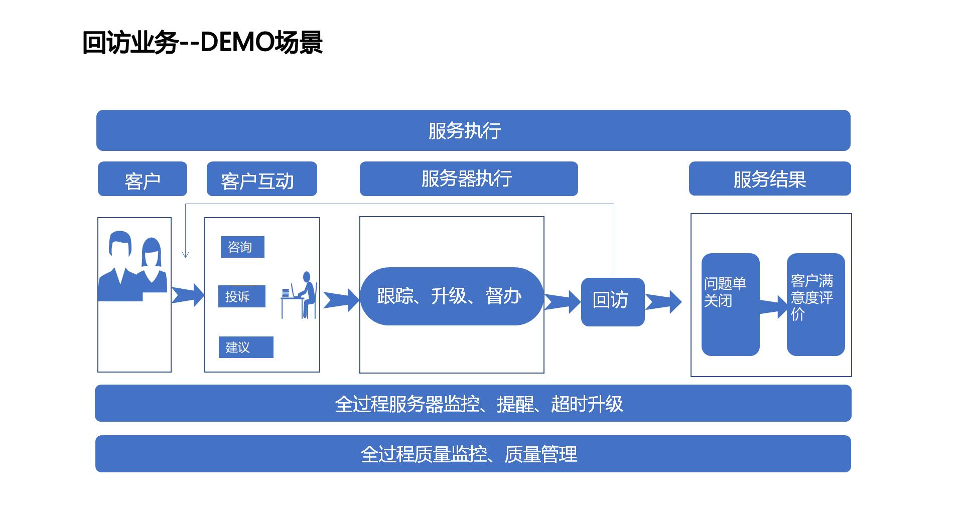 浙江智能电话机器人开发