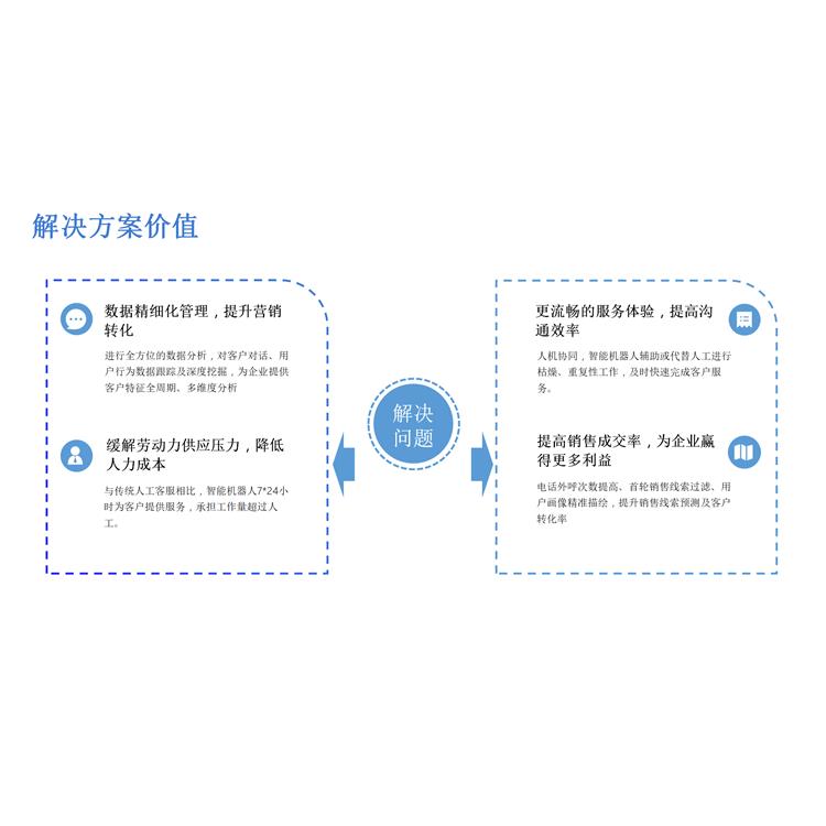 电话智能机器人 丽水智能电话机器人供应商 欢迎咨询