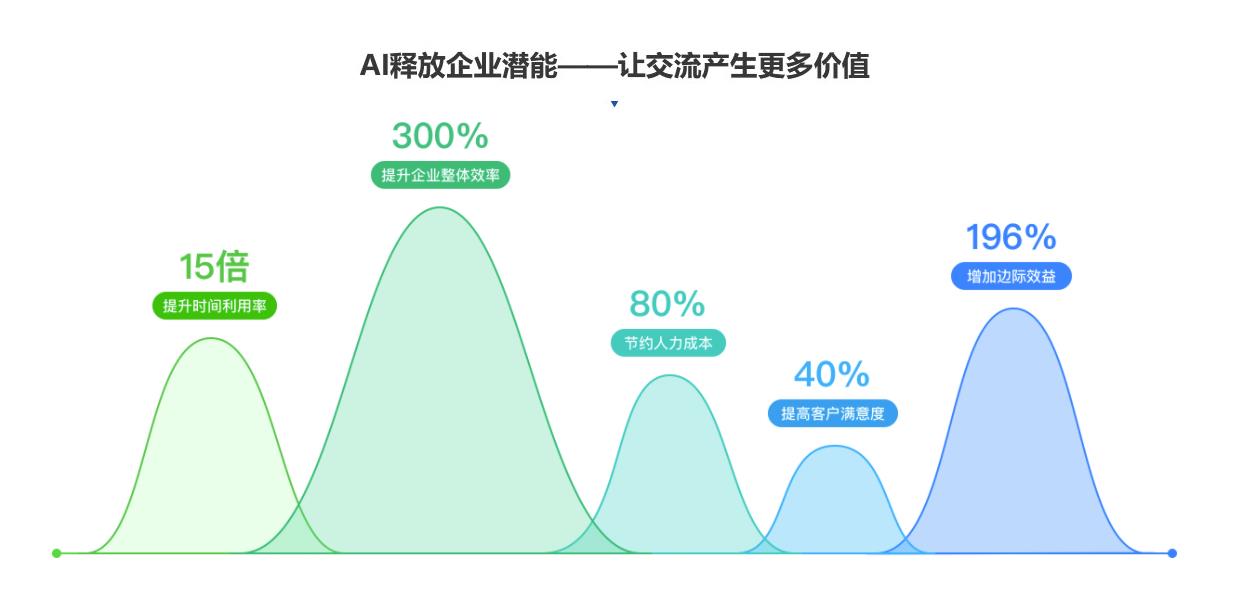 宿迁智能电话机器人开发