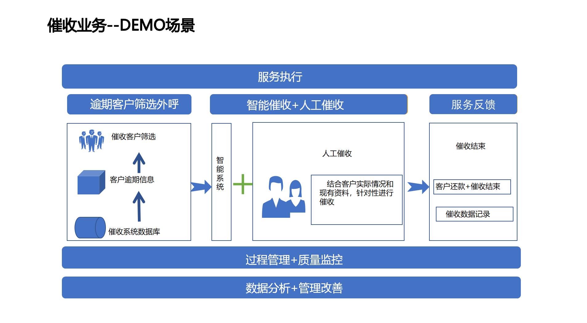 宿迁电销机器人代理