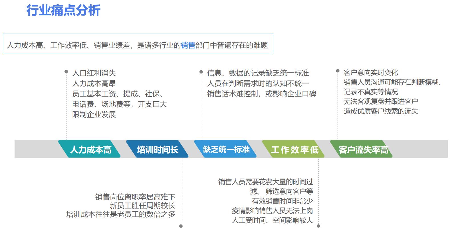 南通语音电话机器人厂家