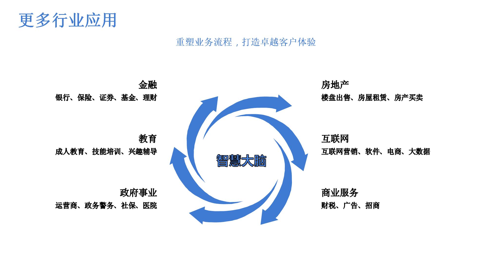 泰州语音电话机器人