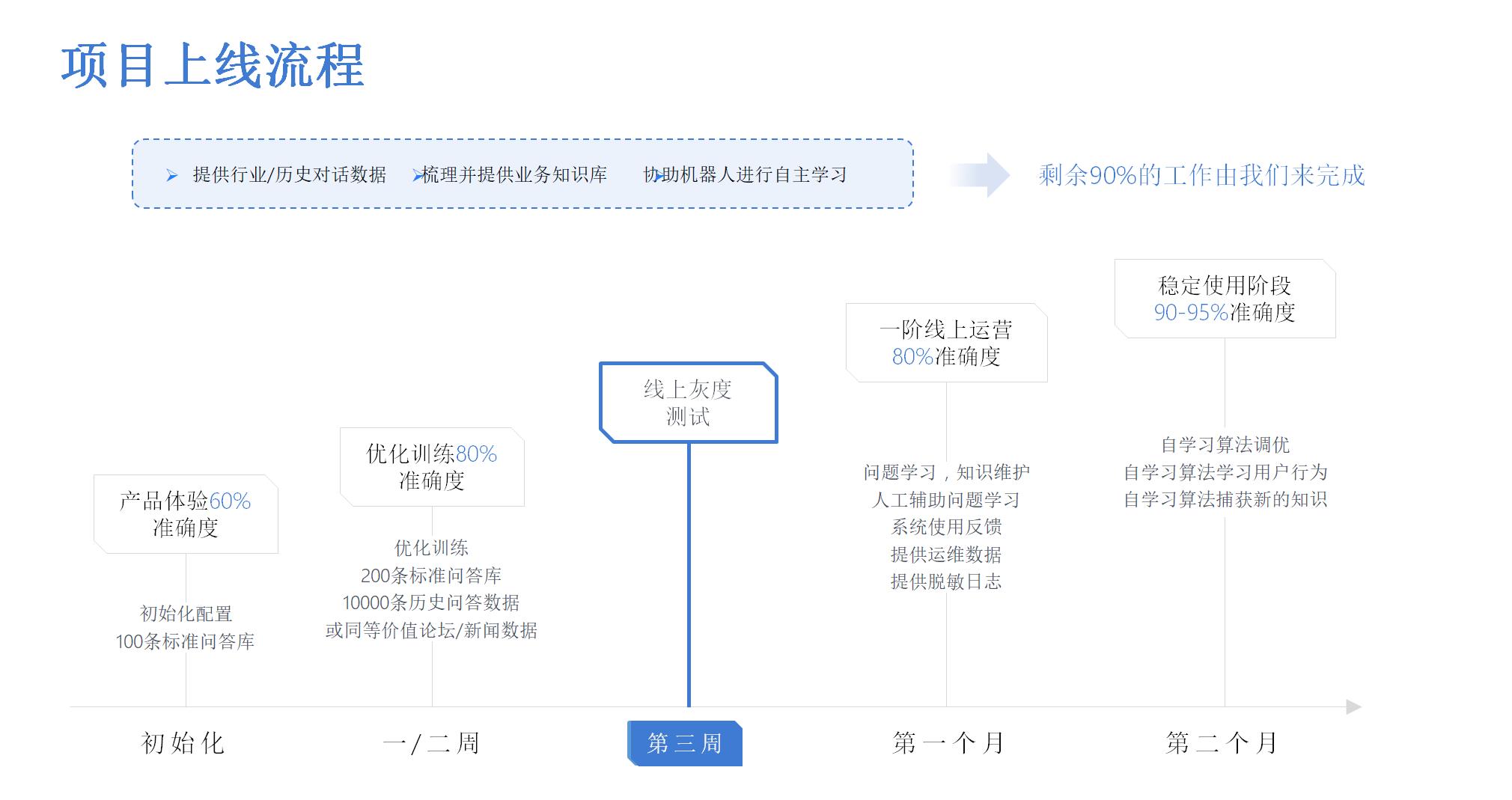 宁波语音电销机器人系统