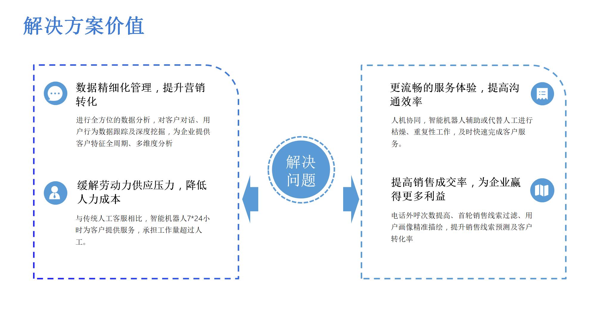 丽水智能电话机器人供应商