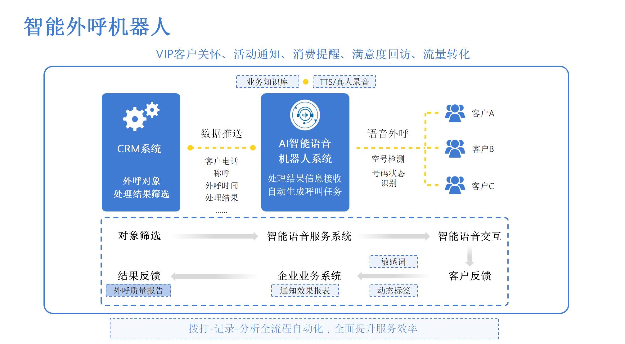 绍兴语音电话机器人代理