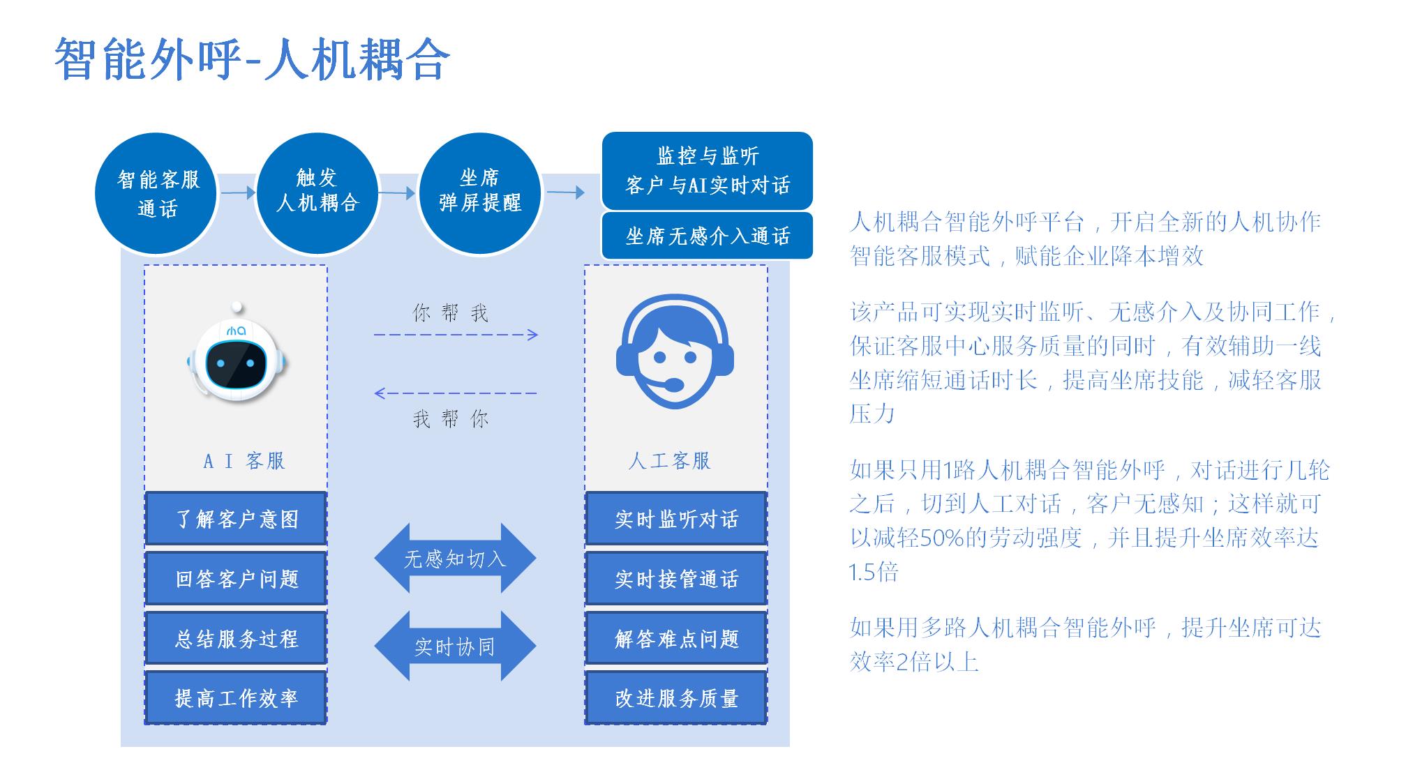 南通语音电话机器人厂家